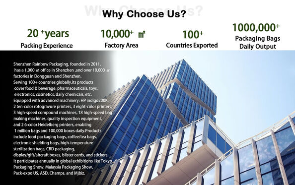 จีน Rainbow packaging co,ltd รายละเอียด บริษัท